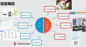 智慧政務 構建現代電子政務與互聯網信息服務新生態