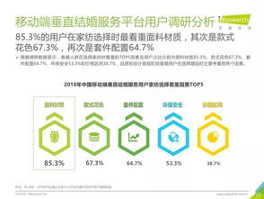 2018年中國垂直結婚服務市場移動互聯網案例研究報告