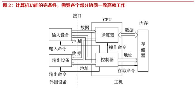 國產信息基礎軟硬件行業深度報告 開源、遷移、上云與生態構建